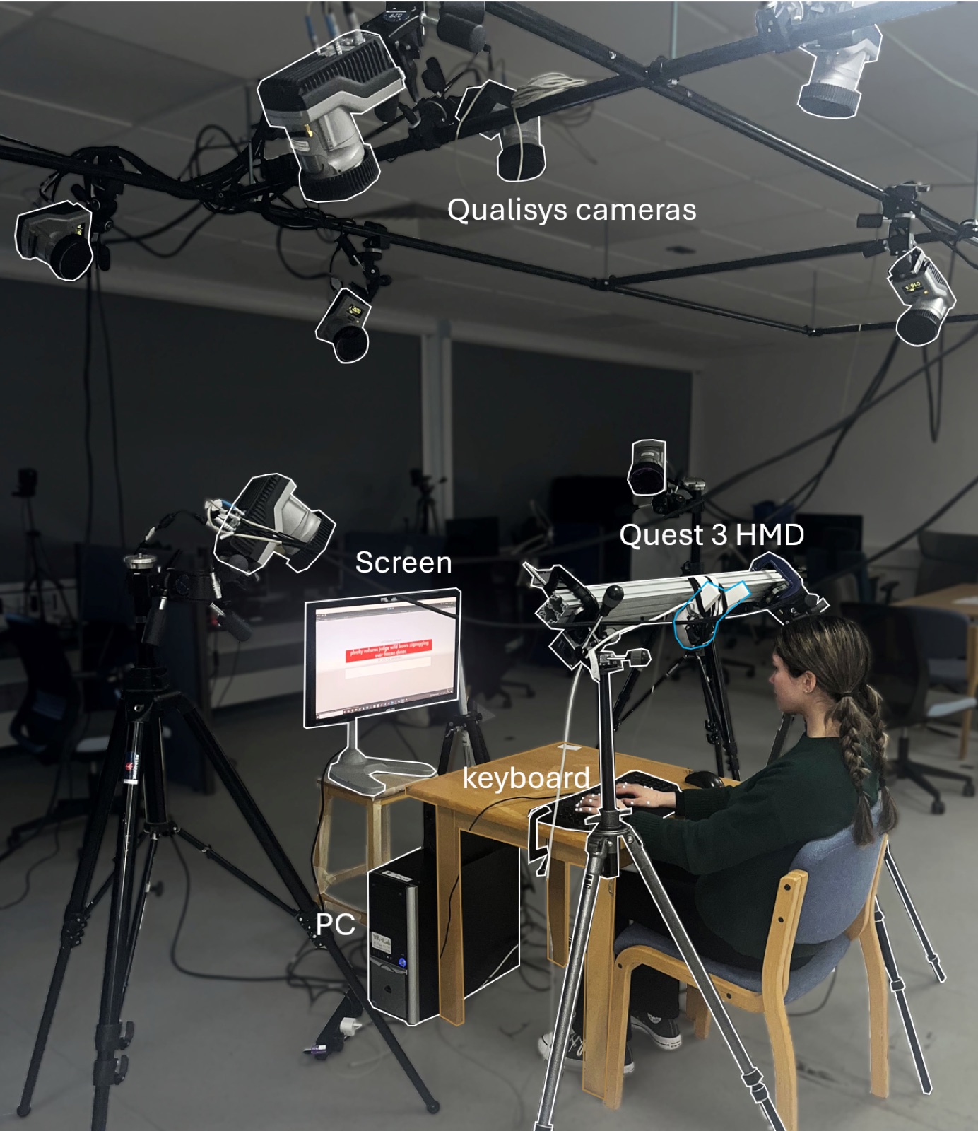 The markerless Movement Lab: motion-capture cameras surrounding a participant at a keyboard